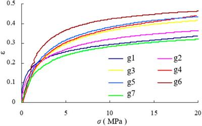 On-Site Measurement on Compaction Characteristics of Coal Gangue and Surface Subsidence Disaster in Deep Backfilling Mining